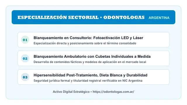 Enfoque temático y aplicaciones de negocio para el activo digital odontologas.com.ar (GRUPO ODONTOLOG)